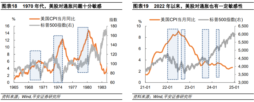 钟正生：辨析美股三大风险：高估值、高集中度、宏观