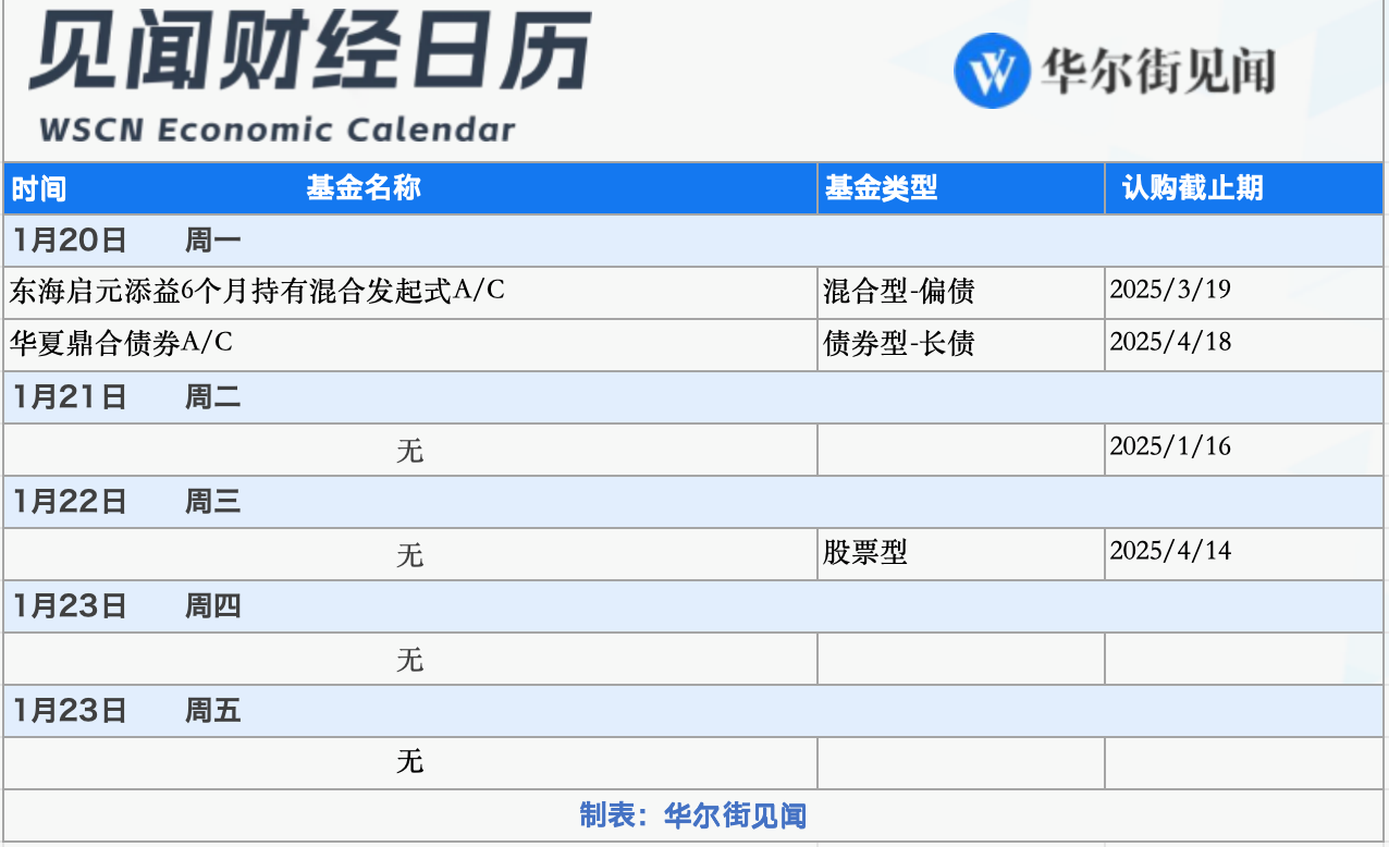 下周重磅日程：聚焦特朗普就职、“首日行政令”，日本央行会否如期加息？