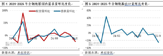 卓创资讯：供需双降 1月全钢轮胎库存将延续增势