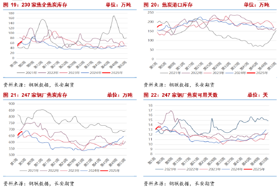 长安期货张晨：供强需弱现实虽未改 低估值与预期驱动双焦谨慎追空