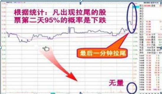 成功的投资人：从亏损30万到回本近780万，坚持关注“黄金尾盘30分钟”，选出次日涨停板