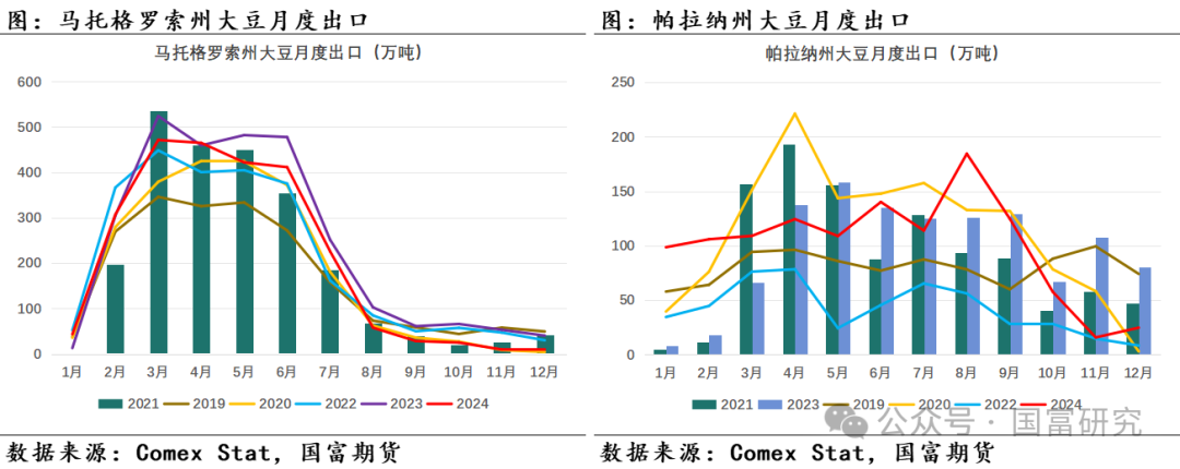 【USDA】1月报告：美豆单产下调超预期，南美大豆丰产压制美豆价格上行