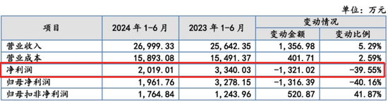 递表前大手笔分红、利润依靠政府补助、销售模式遭拷问，万泰股份能顺利闯进“注册关”吗？