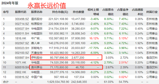 2024年10月9日，有基金公司“高位”精准逃顶