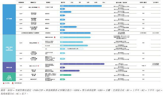 宝济药业-B，递交IPO招股书，拟香港上市，中信证券、海通国际联席保荐