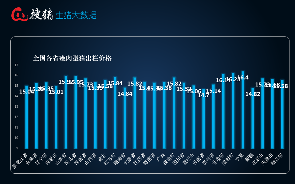 生猪现货日报|全国均价15.5元/公斤 生猪节前集中出栏 市场供过于求 猪价承压小幅下跌