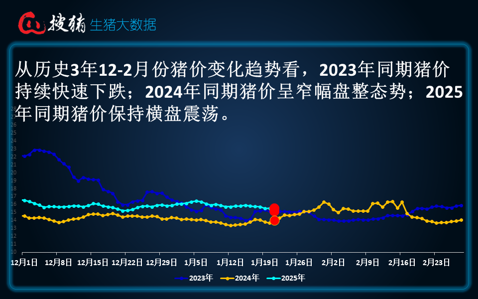 生猪现货日报|全国均价15.5元/公斤 生猪节前集中出栏 市场供过于求 猪价承压小幅下跌