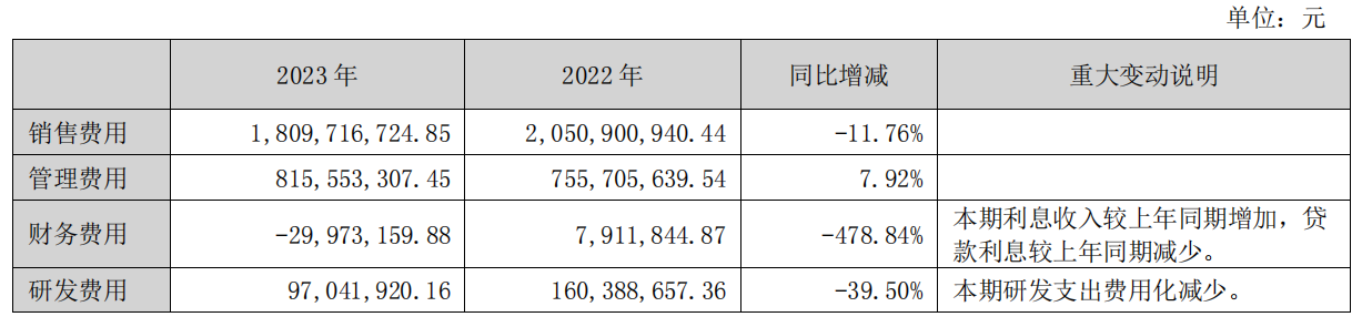 东北制药持续人事动荡 郭建民辞去公司董事长职务