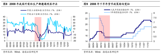 海通策略：借鉴历史，如何才能促消费？