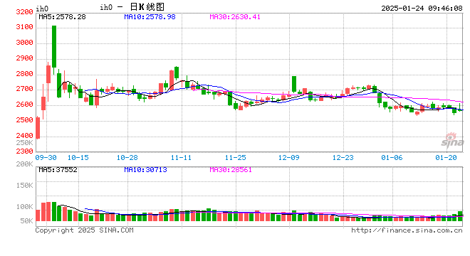 光大期货：1月24日金融日报