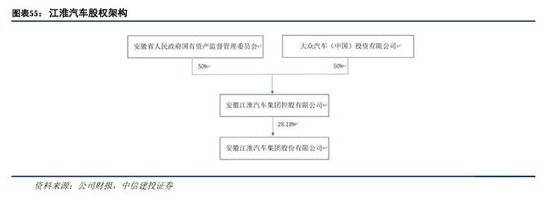 中信建投：科技金融城市解码