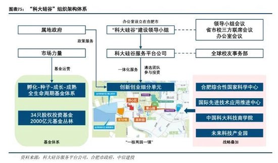 中信建投：科技金融城市解码