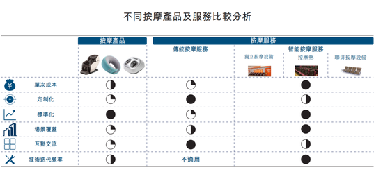 “乐摩吧”共享按摩椅IPO，“70后大佬”实现“躺赢”！