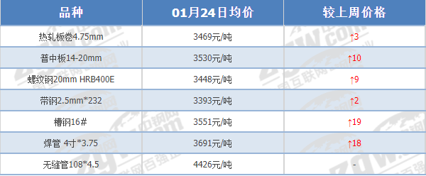 注意！节后钢价这样走！