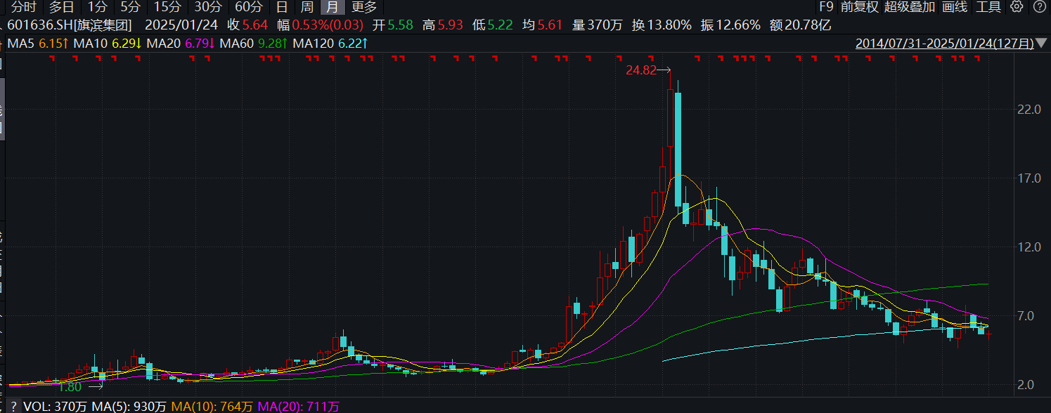 旗滨集团“花式”收购疑点多：薅员工“羊毛”？巧选评估方法为高管层规避业绩承诺？