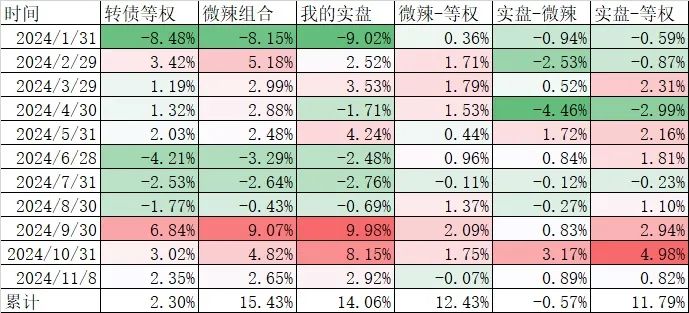 管中窥豹看2024年A股盈利