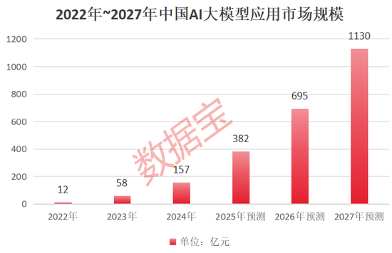 震动科技界！AI领域“黑马” DeepSeek出圈 概念股曝光