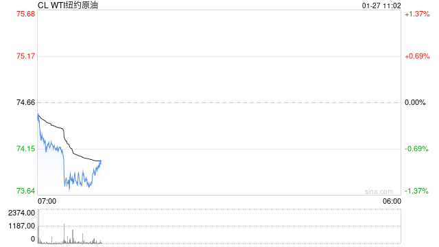 光大期货油市观察0127：美国政府表态或令油价短期持续承压