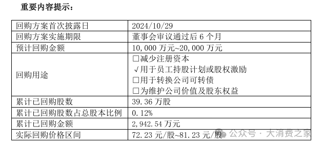 舍得酒2024预计营收约53亿！控量挺价成效待考、品牌或看重长远发展