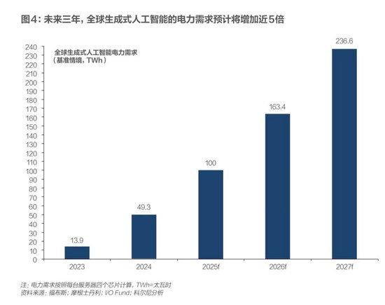 科尔尼：未来五年全球五大变数