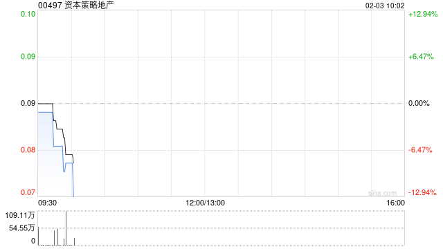 资本策略地产公布将于2月3日上午起复牌