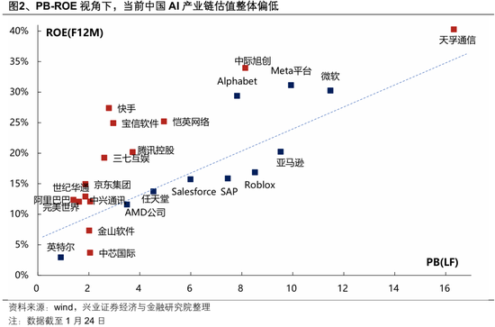 兴证策略：整装待发，迎接新一轮上行