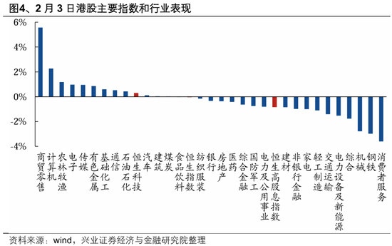 兴证策略：整装待发，迎接新一轮上行