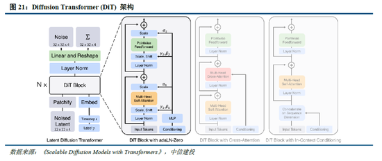 中信建投：DeepSeek核心十问十答