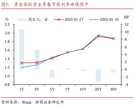 蛇年开年债市前瞻