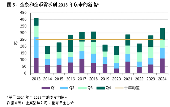 2024年中国市场黄金ETF需求激增 央行购金提振投资情绪