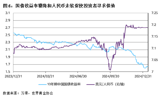 2024年中国市场黄金ETF需求激增 央行购金提振投资情绪