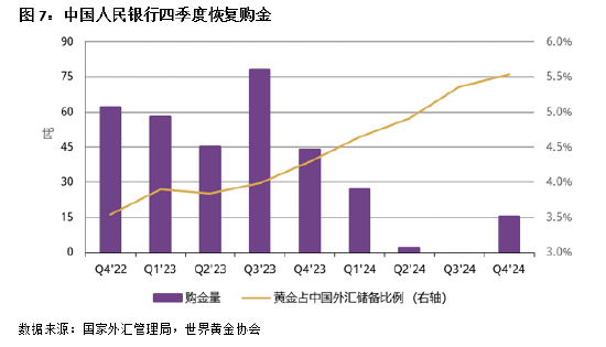 2024年中国市场黄金ETF需求激增 央行购金提振投资情绪