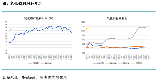 从长短期视角观察烧碱价格波动及未来展望