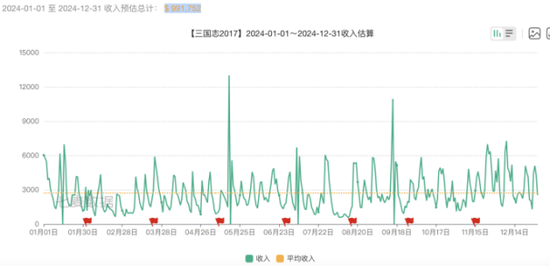 盛天网络业绩预亏：牵手DeepSeek前景未明