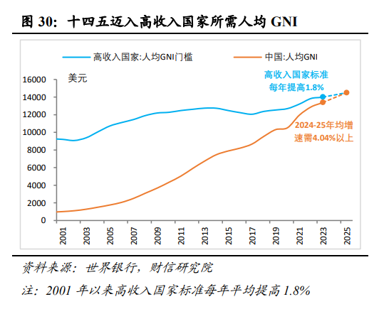 伍超明：2025年消费能反弹多高？