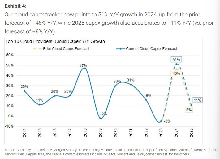 因DeepSeek抛售带来买入良机?大摩力挺英伟达(NVDA.US)仍为首选股