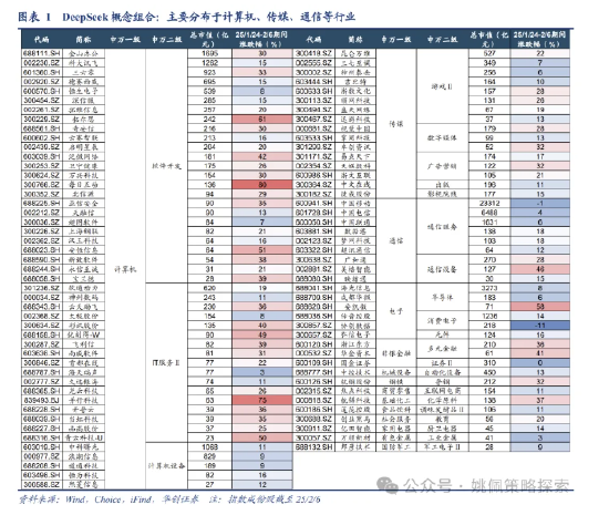 华创策略姚佩：ETF中的DeepSeek含量有多少？