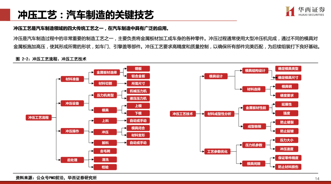 【华西汽车】凌云股份：主业稳健向上，机器人打开新成长空间