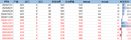 PX-PTA-MEG：成本支撑+低估值+基本面预期好转=逢低做多