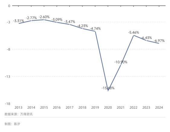 世界最大黄金期货交易所黄金库存三个月涨了100%，意味着什么？