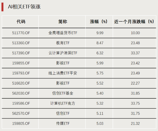 表现亮眼！DeepSeek带火