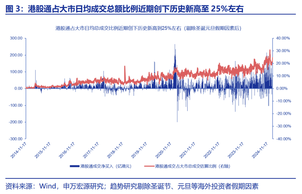 这一次，内资真的要抢“港股定价权”