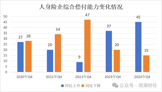 排行榜 | 60人身险企偿付能力全扫描 泰康、工银安盛、招商信诺、建信、农银、中意、中宏、中信保诚领跑