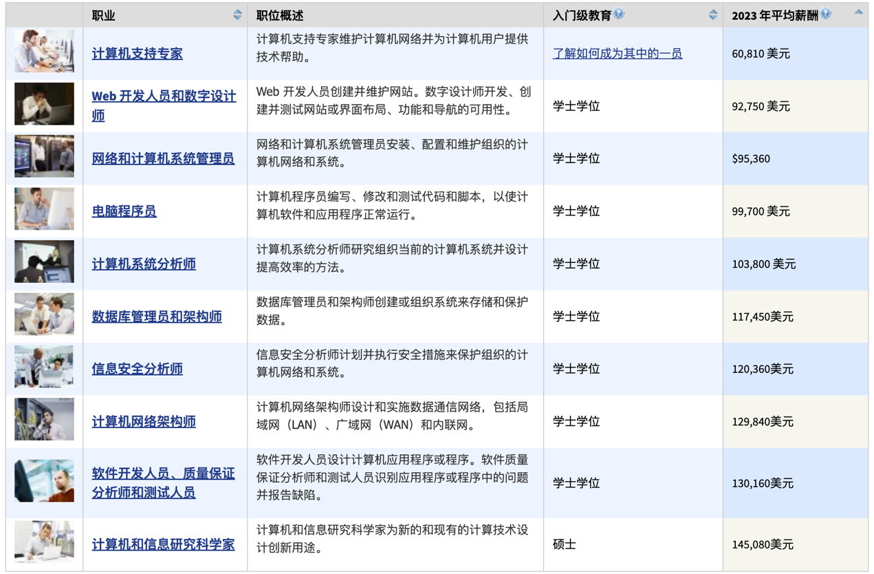 46家科技公司、1万多名员工，硅谷开年裁员，动了谁的奶酪？