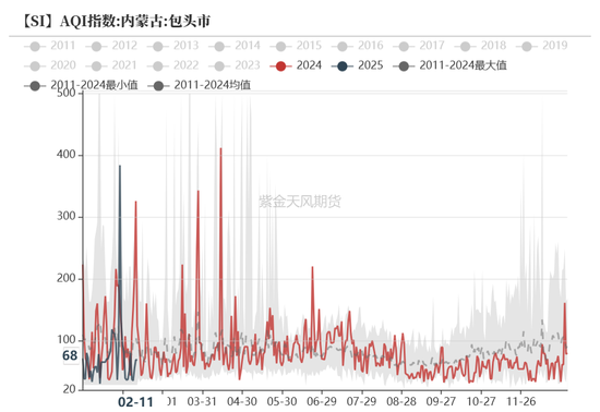 硅：龙头话语权的凸显