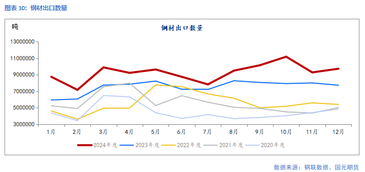 【钢材】供需回升中 下行空间有限