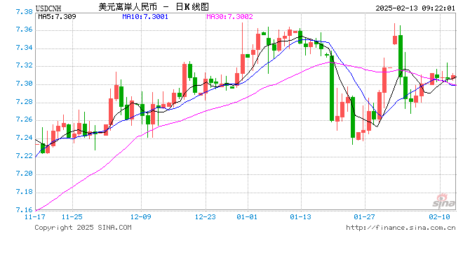 人民币兑美元中间价报7.1719，下调9点