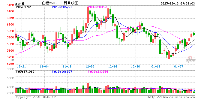 光大期货：2月13日软商品日报
