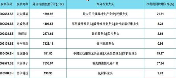 A股：如何寻找到值得长期持有的股票？A股35只军工行业细分龙头名单一览，或现下一只“翻倍股”