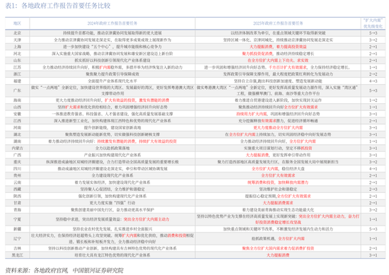 中国银河策略：地方两会对A股投资结构有哪些启示？